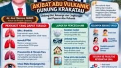 IDI Wilayah Lampung Ingatkan Bahaya Abu Vulkanik Gunung Krakatau bagi Kesehatan.